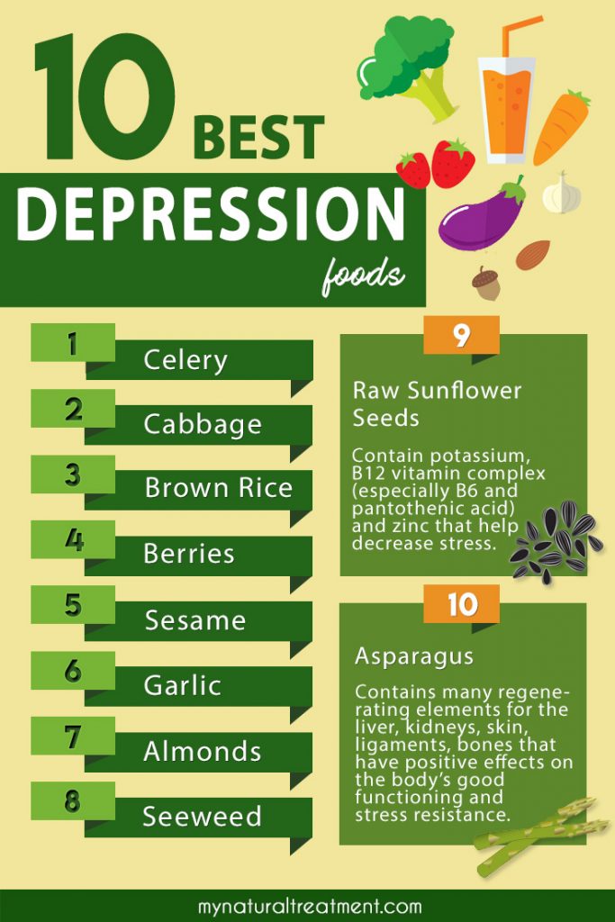 best diet for depression