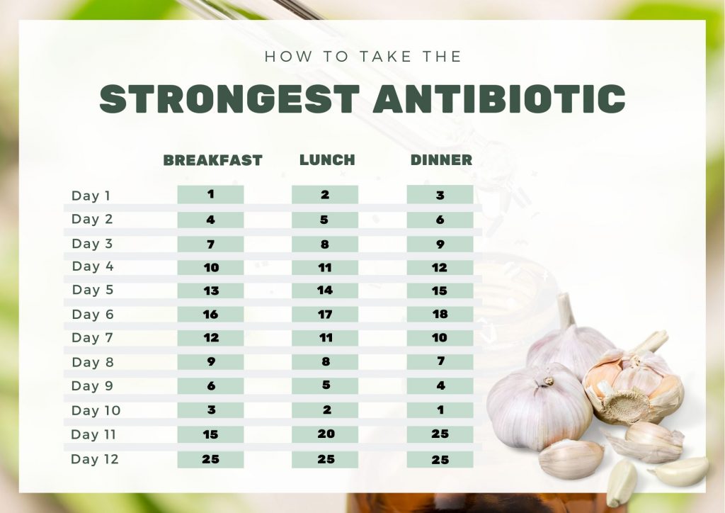 The Strongest Natural Antibiotic in The World with Recipe - How to Use & Uses