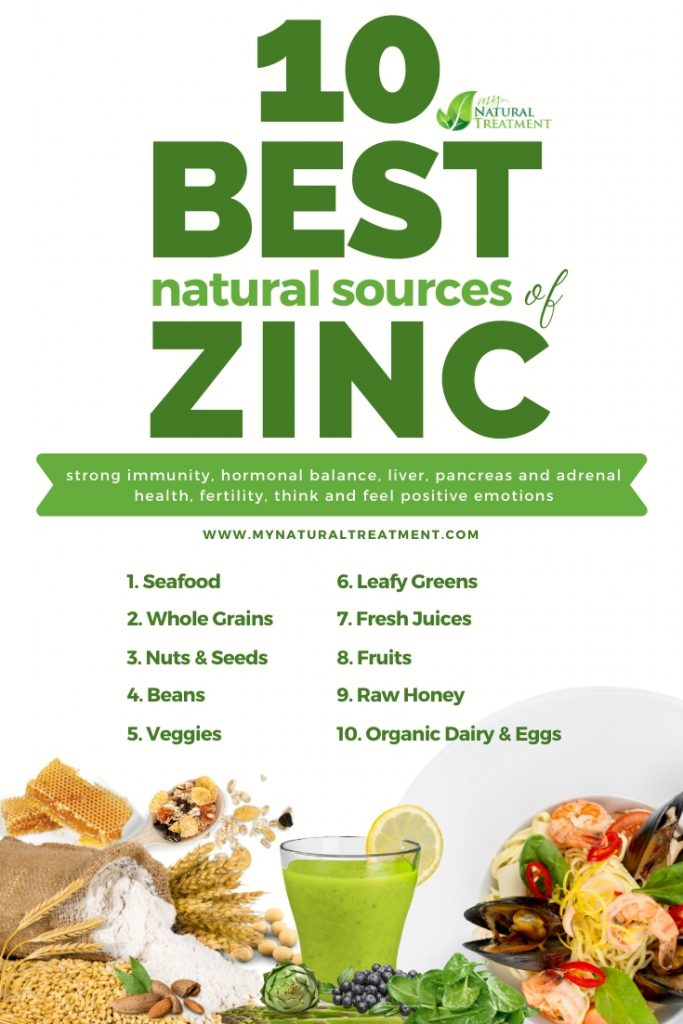 10 Best Natural Sources of Zinc in foods, and how to tell if you are zinc deficient.