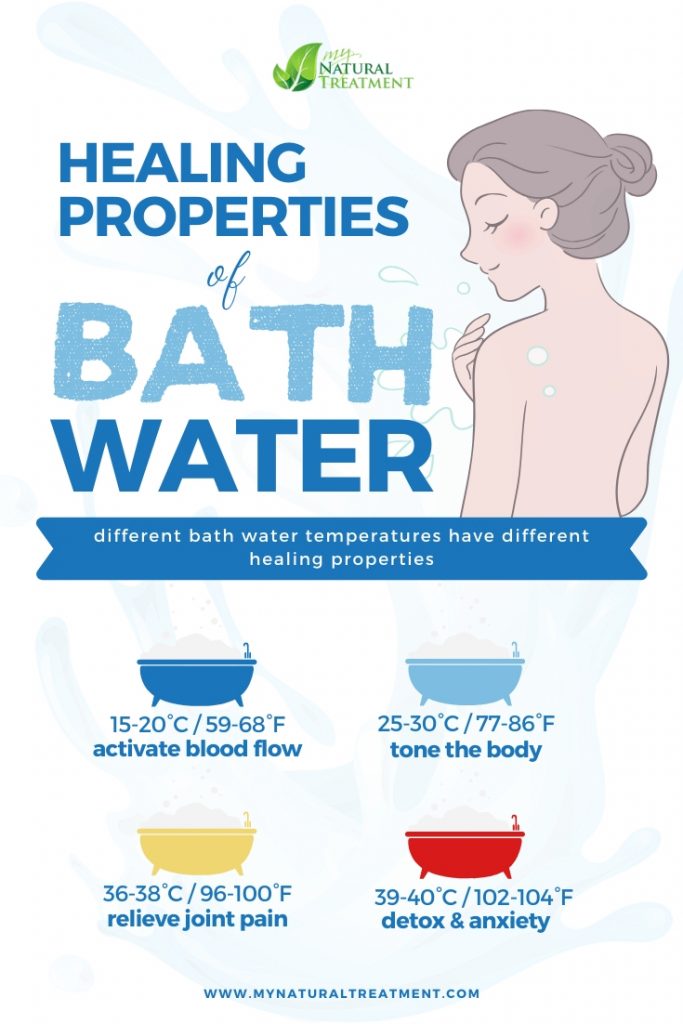 How to Use The Healing Properties of Bathwater #bathwater #waterhealing