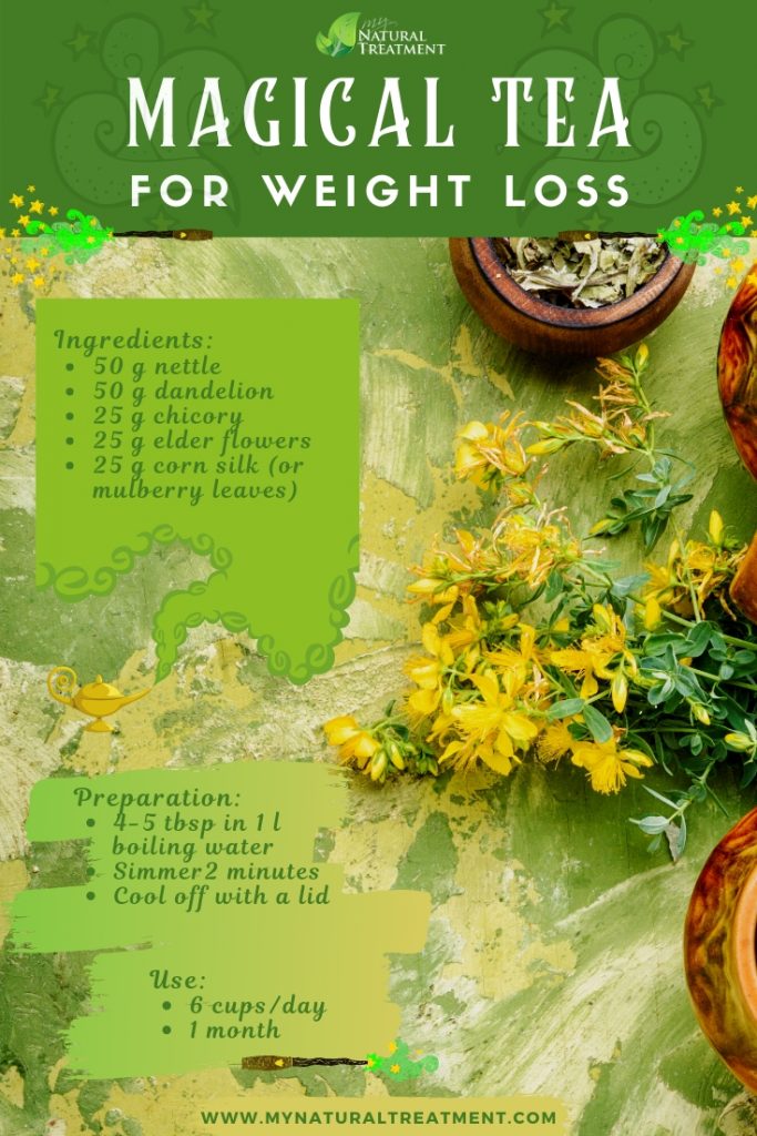 The Magical Tea Recipe for Weight Loss - 2kg/Week